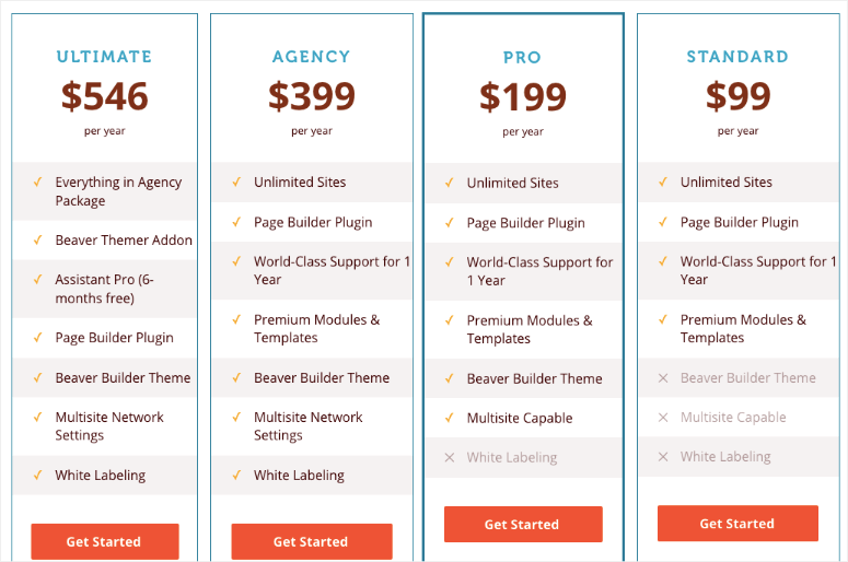 ビーバービルダーの価格 - IsItWP - 無料の WordPress テーマ検出器 beaver builder pricing