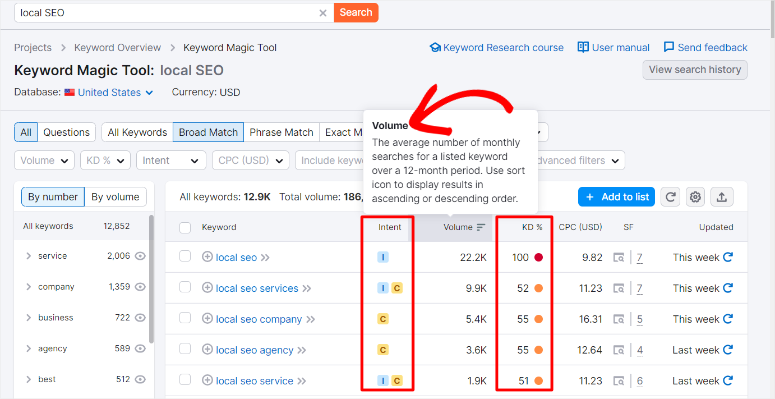 semrush-keyword-analysis - IsItWP - Detector gratuit de teme WordPress semrush keyword analysis