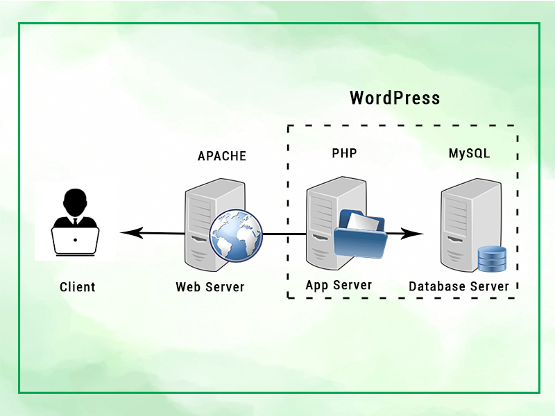 Yavaş WordPress Sitesini Onarın: Ön Uç Optimizasyon Kılavuzu! 3 0*fpI8rJr3DCjAP5qn Fix a Slow WordPress Site: Frontend Optimization Guide!