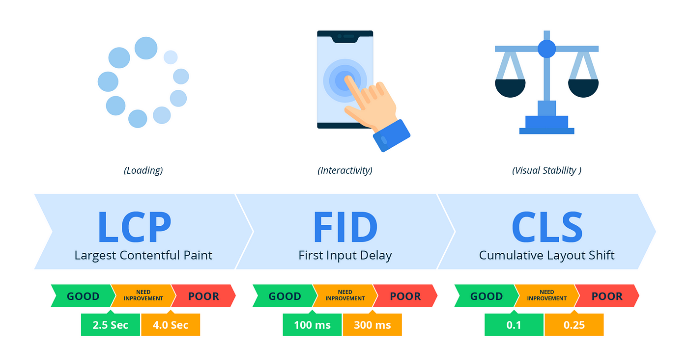 Yavaş WordPress Sitesini Onarın: Ön Uç Optimizasyon Kılavuzu! 17 Fix a Slow WordPress Site: Frontend Optimization Guide!