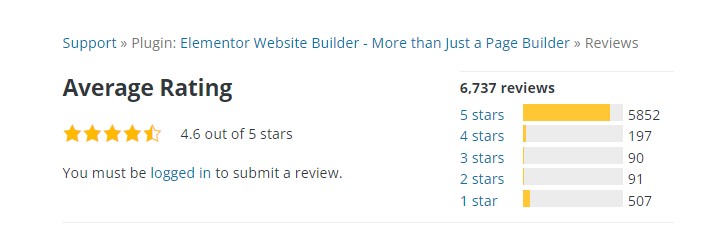 Classificações do Elementor WordPress.org