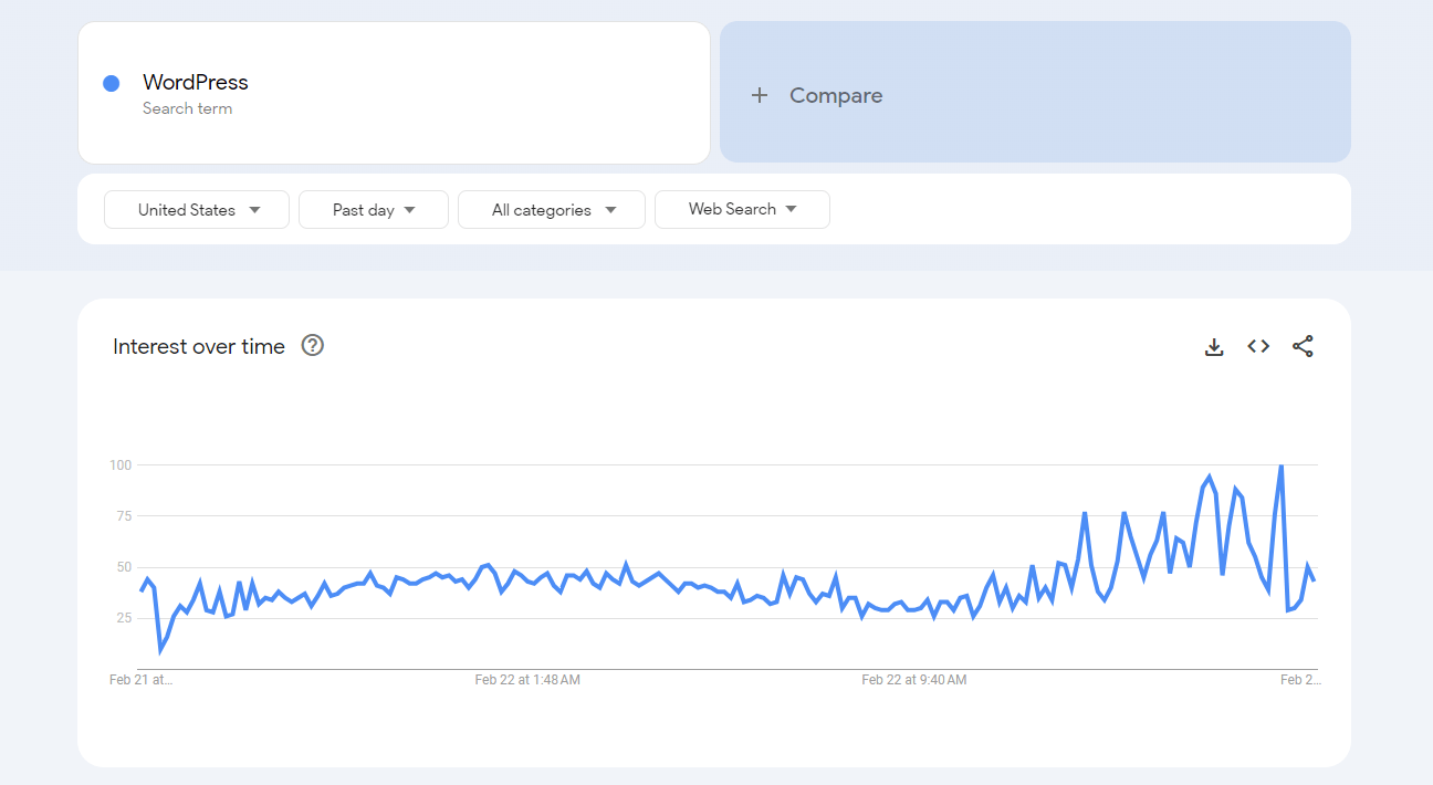 Google トレンドのユーザー インターフェース。