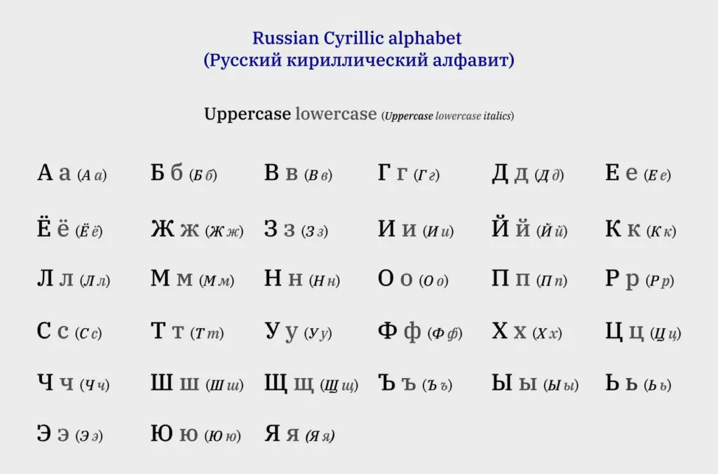 alfabeto cirillico russo