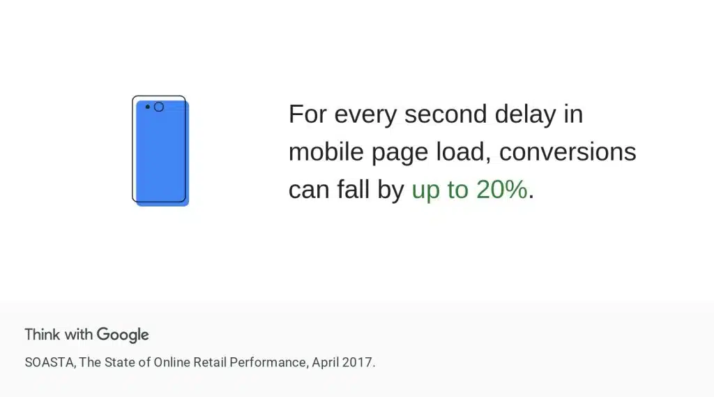 如何在专用托管上提高网站速度和性能? 4 Significance of Speed and Performance in Website Success