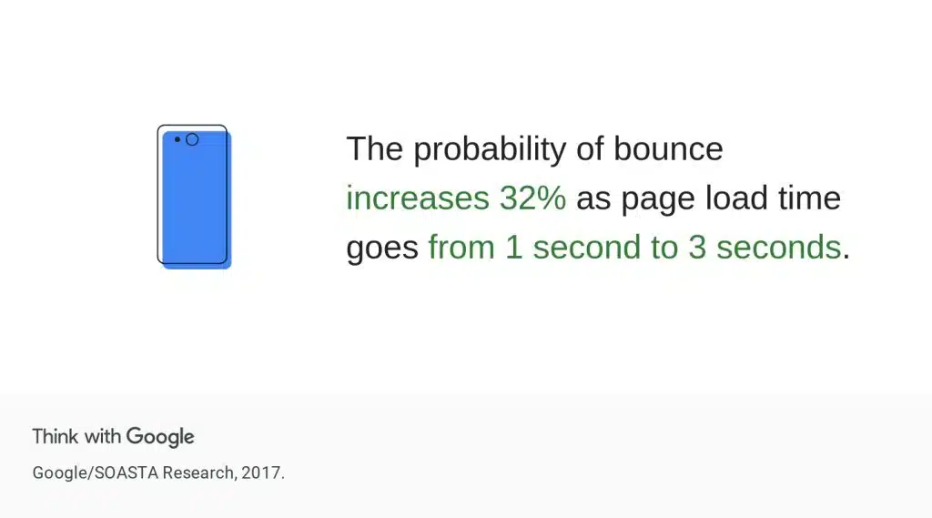 如何在专用托管上提高网站速度和性能? 3 Significance of Speed and Performance in Website Success