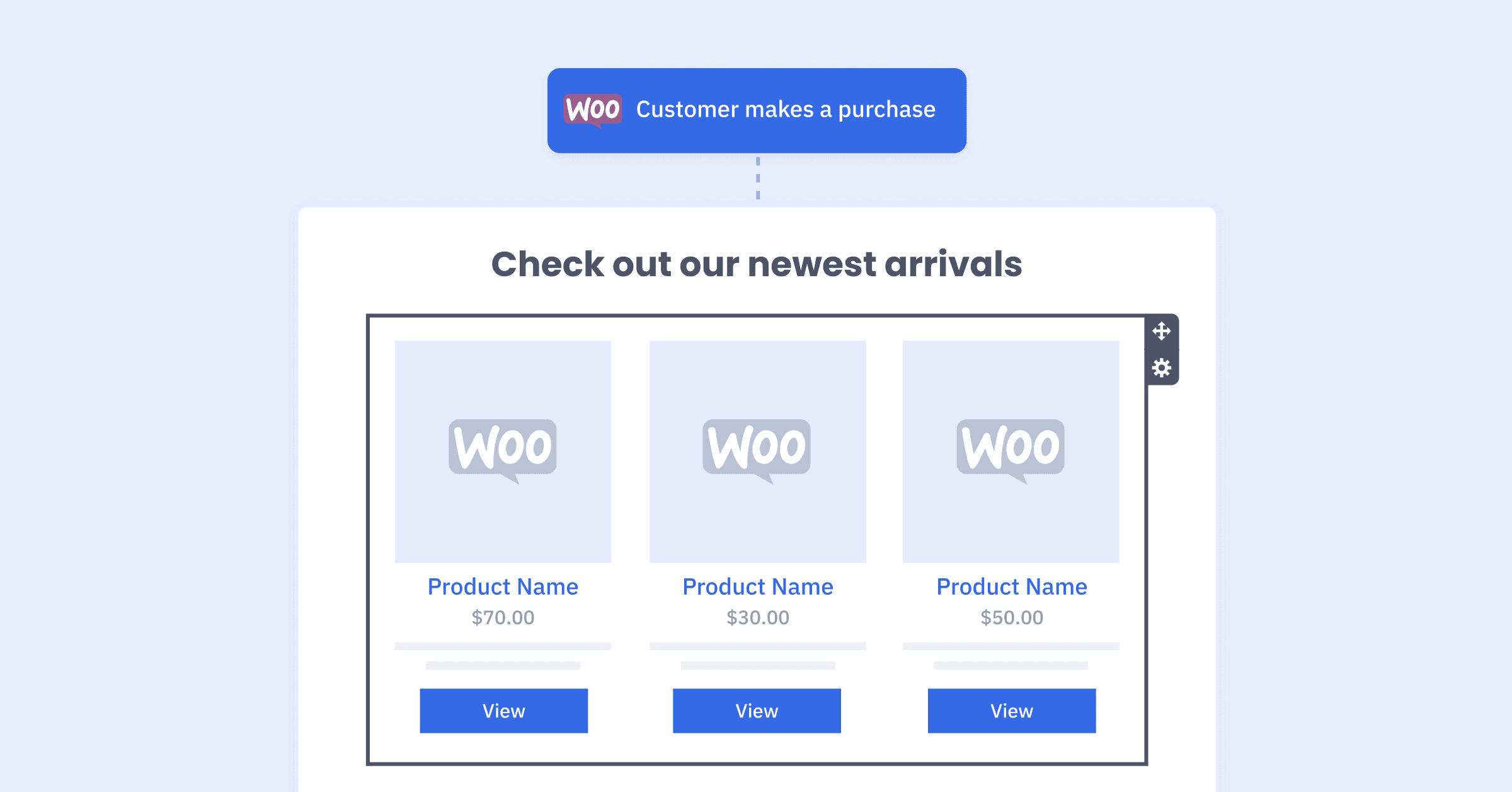 Examen de WooCommerce et ActiveCampaign