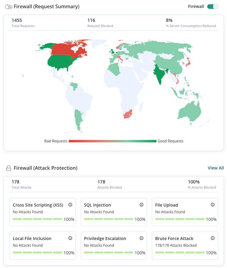 Die Firewall von WP Remote