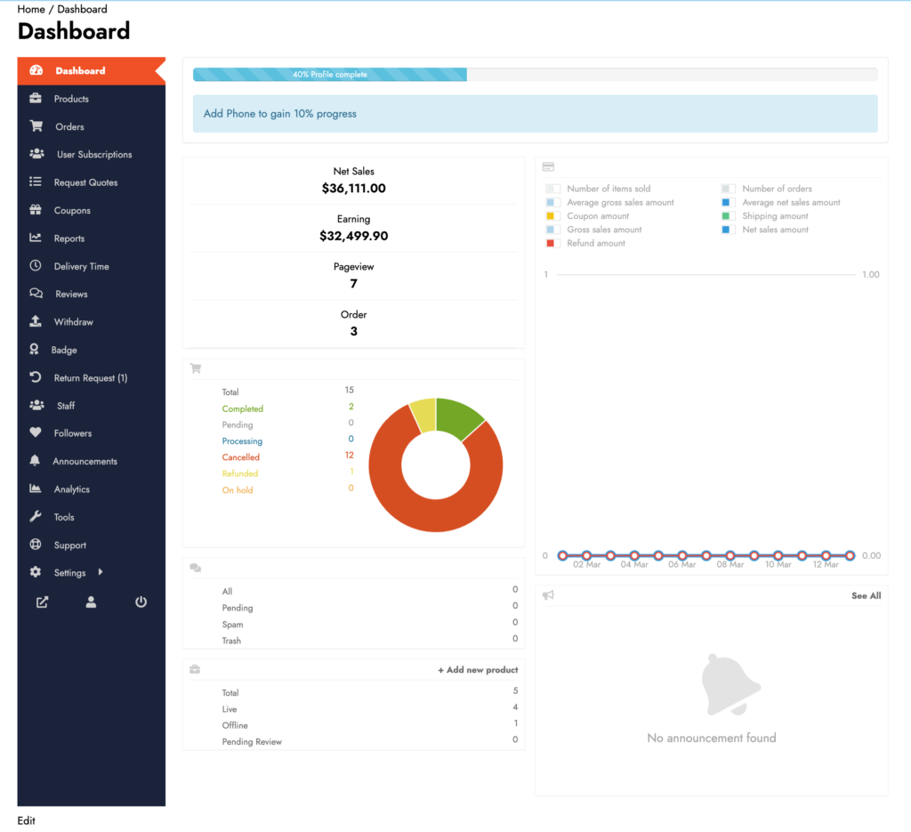 Dies ist ein Screenshot des Dokan Vendor Dashboards