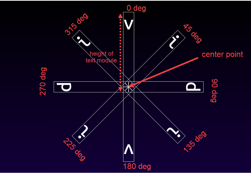 conceptions de texte incurvées divi