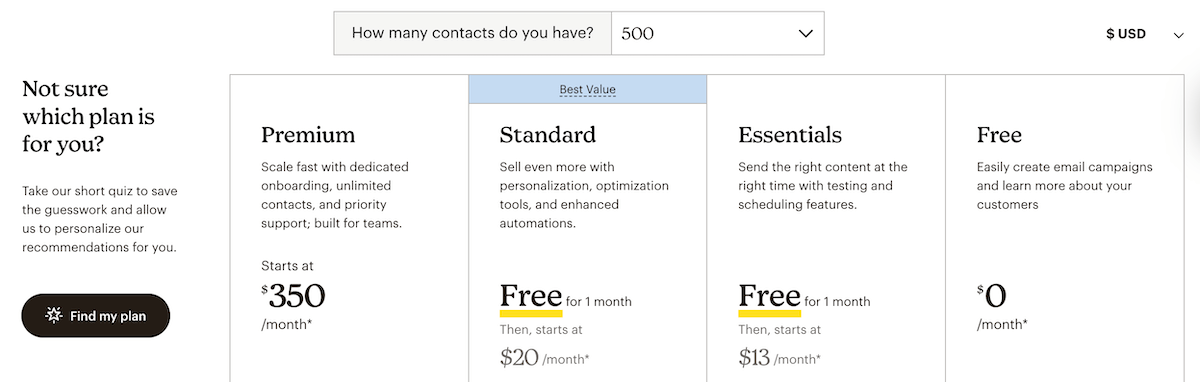 Precios de MailChimp