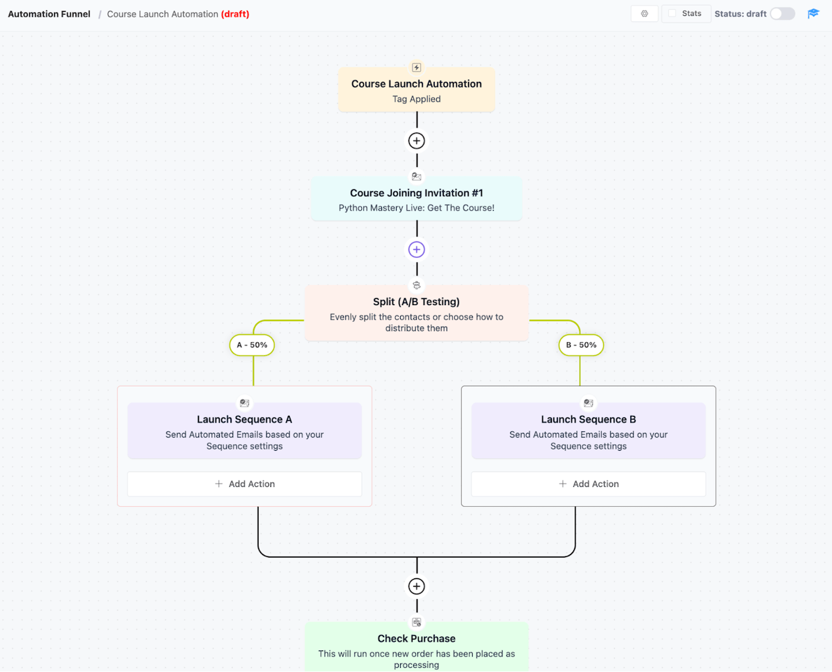 Contoh otomatisasi email