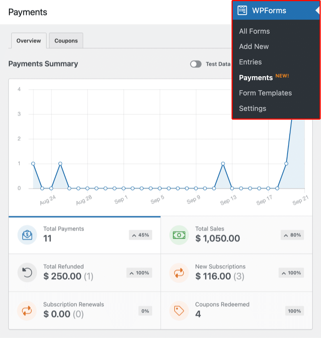 Payments summary