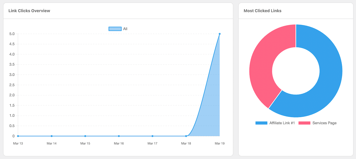 ClickWhale link statistici clic