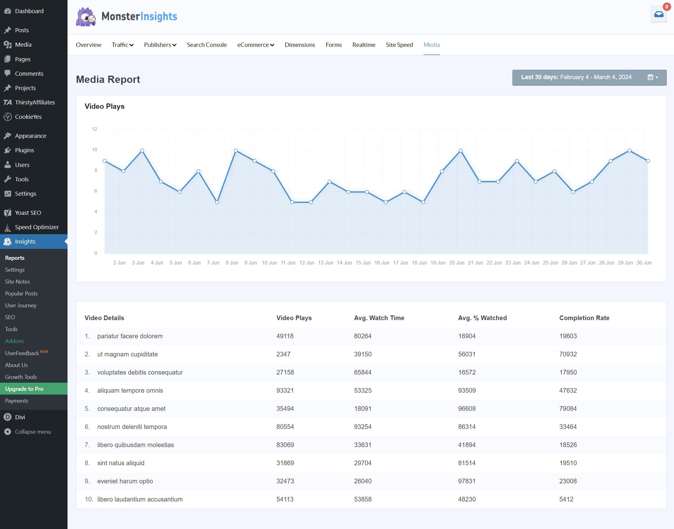 Rapporto mediatico di MonsterInsights