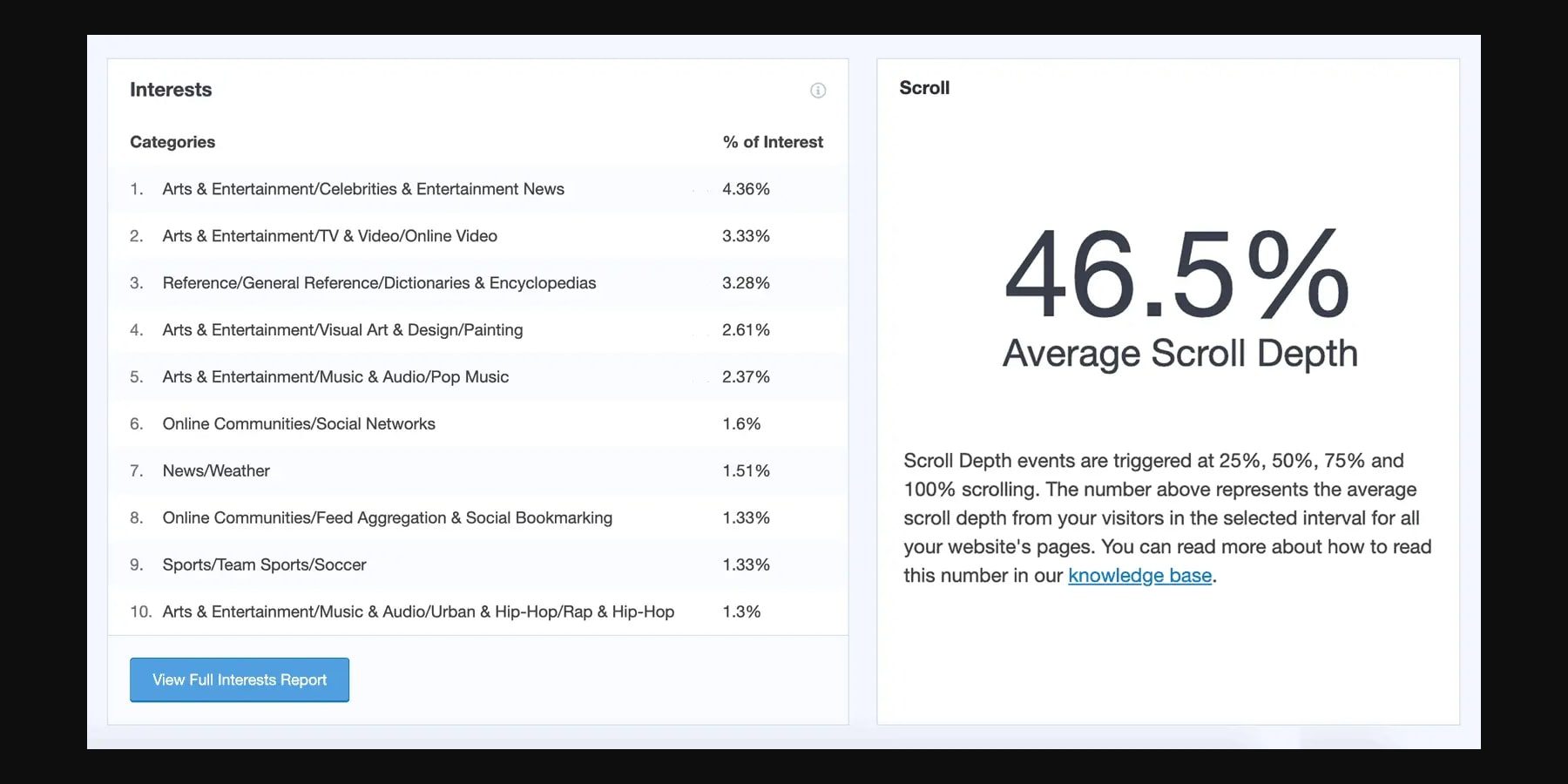 تتبع التمرير monsterinsights