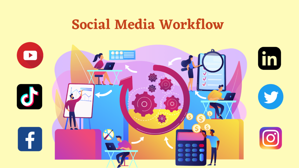 Flujo de trabajo de redes sociales