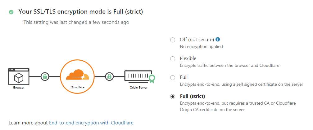 cloudflare ssl setup How to Setup Cloudflare Settings on WordPress?