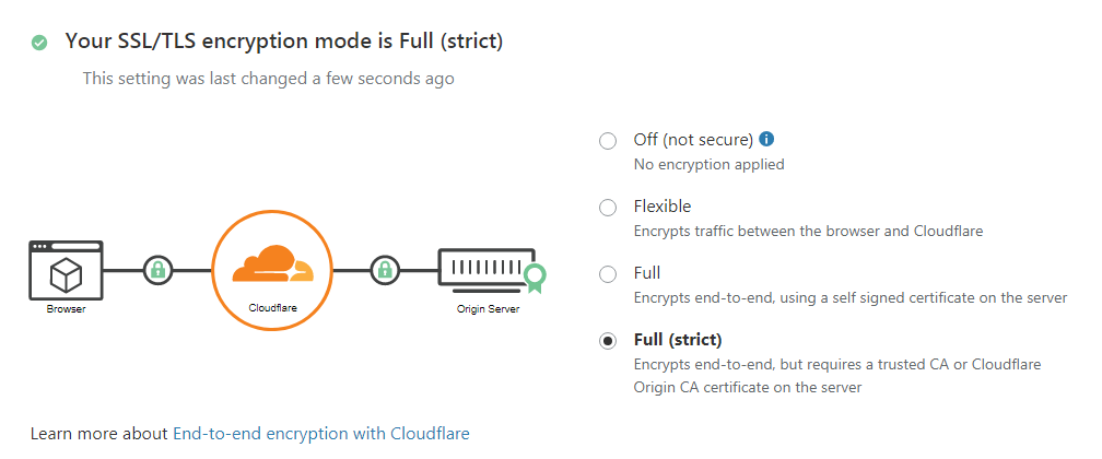 Wie richte ich Cloudflare-Einstellungen in WordPress ein? 10 cloudflare ssl setup How to Setup Cloudflare Settings on WordPress?