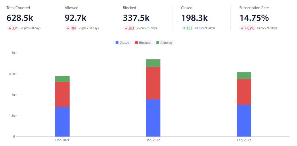 Înscrieți-vă Analytics