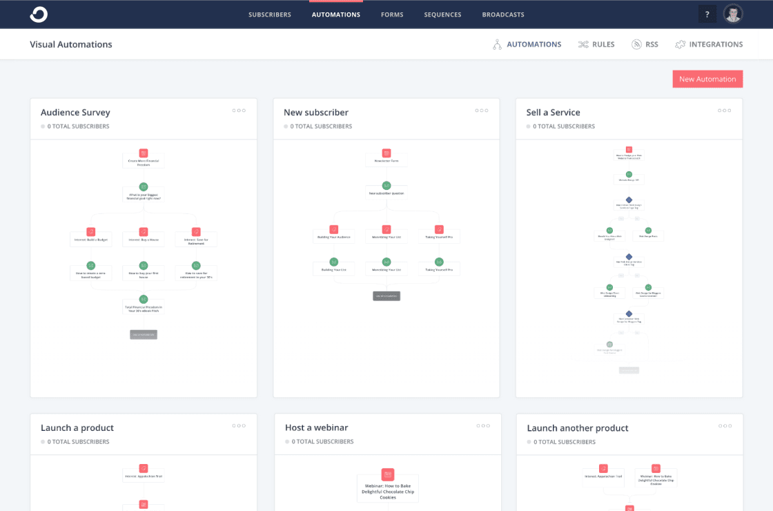 Автоматизация ConvertKit