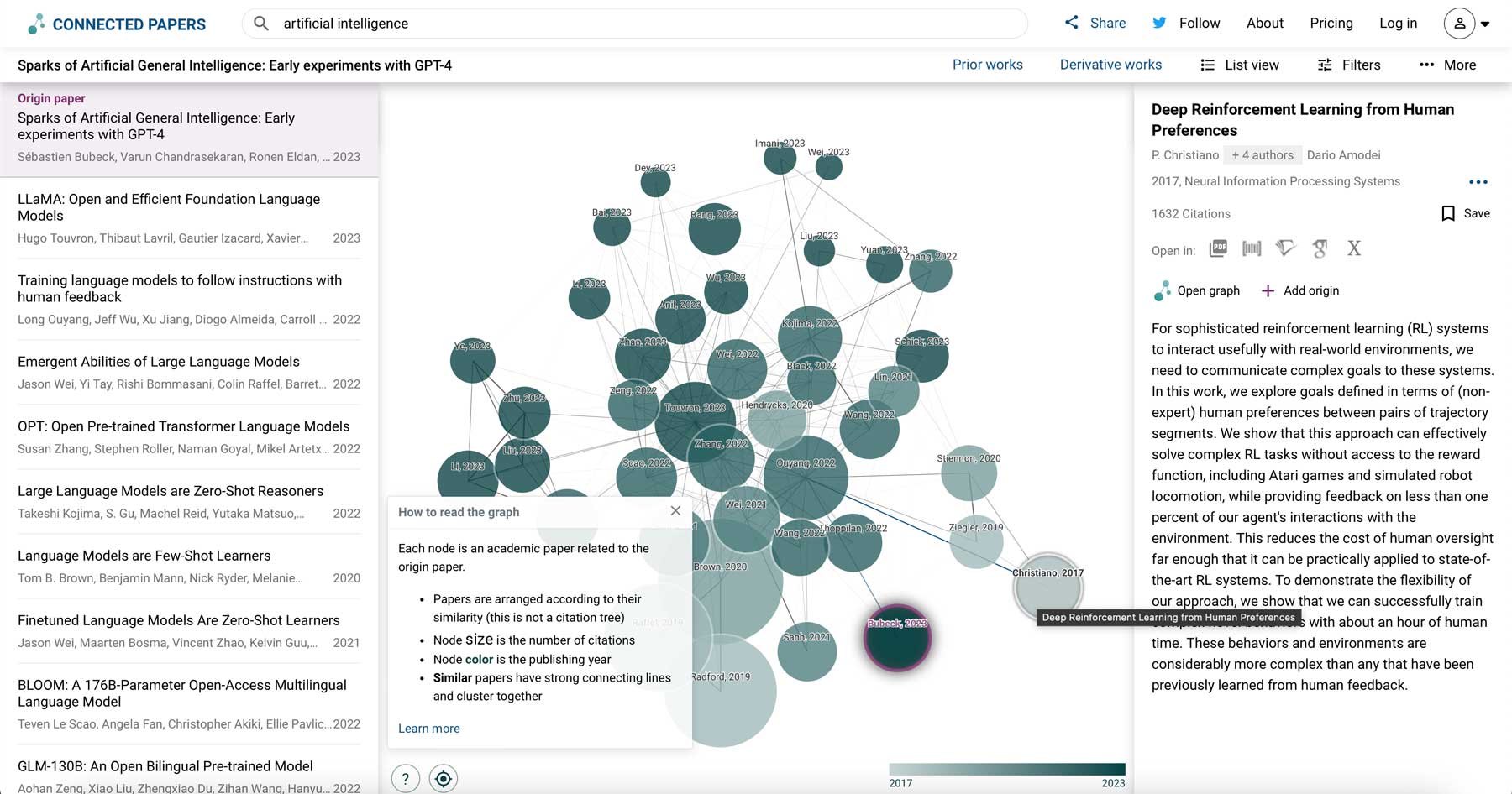 Interfaccia di Connected Papers