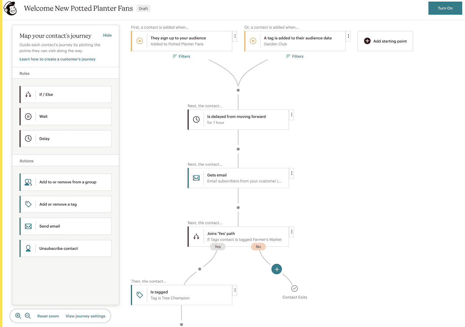 Mailchimp ติดต่อ Journey Visual Builder