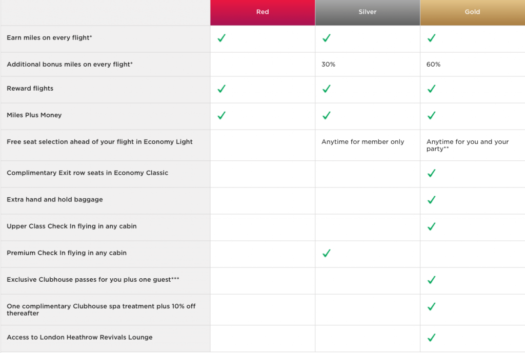 fidélité du consommateur