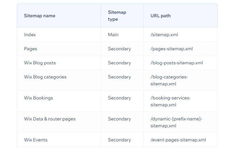 Неполный список файлов Sitemap, созданных Wix