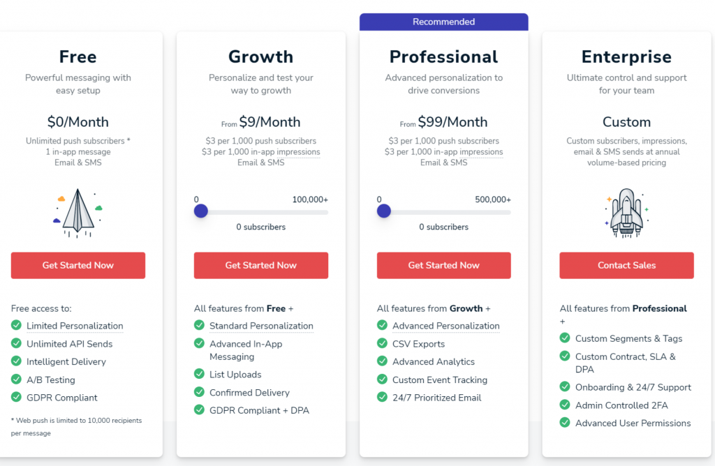 Web Sitenize WordPress Anlık Bildirimleri Nasıl Eklenir? 5 image 17 How To Add WordPress Push Notifications To Your Website