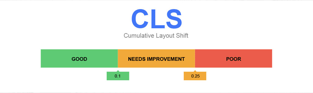 핵심 웹 바이탈: 9에 대해 알아야 할 모든 것 Cumulative Layout Shift