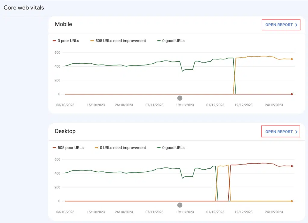 핵심 웹 바이탈: 6에 대해 알아야 할 모든 것 Google Search Console Core Web Vitals Report