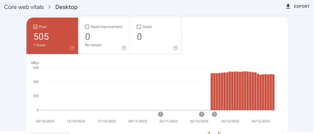 핵심 웹 바이탈: 7에 대해 알아야 할 모든 것 Google Search Console Report