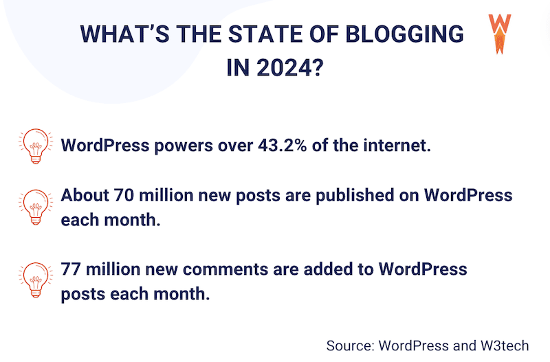 WordPress 簡而言之 - 來源:WordPress.org 和 W3Tech