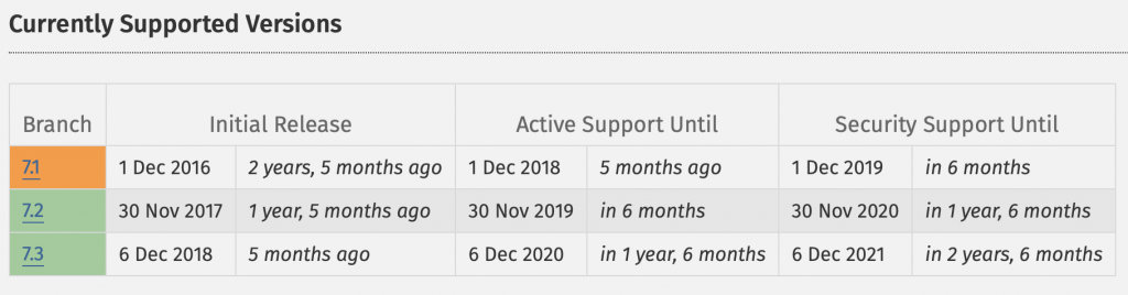 обновить PHP