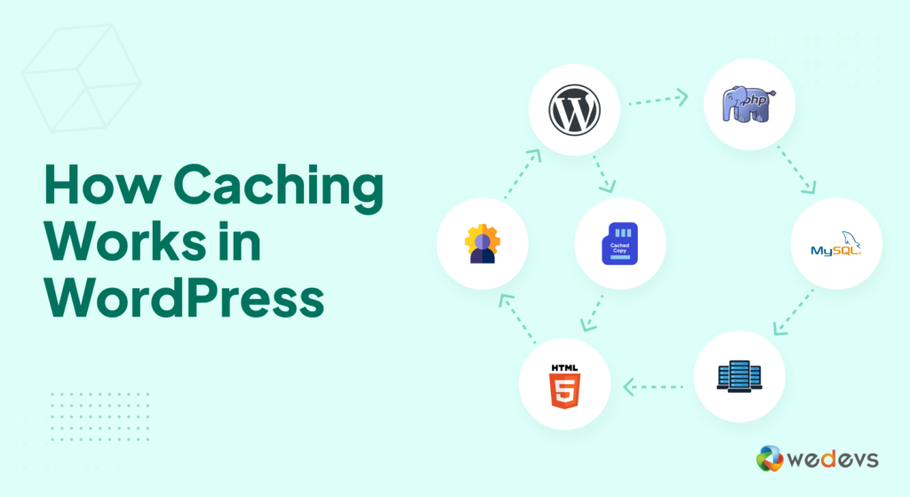 Gambar ini menunjukkan cara kerja caching di situs WordPress