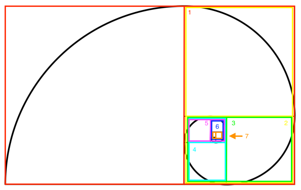 Золотое сечение