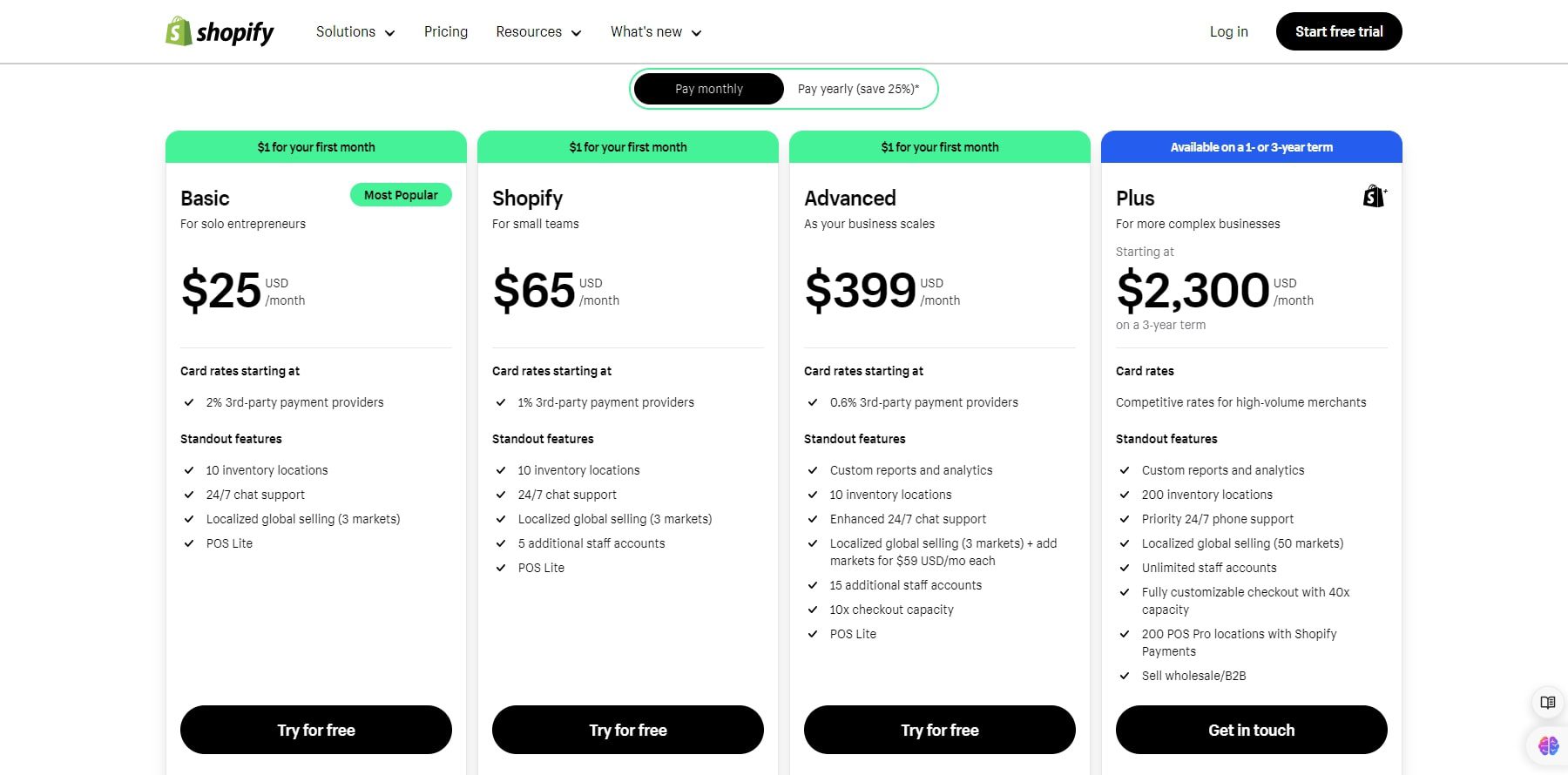 prix Shopify