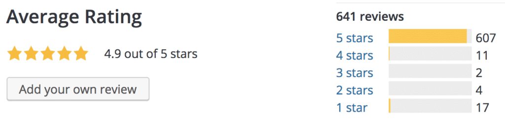 Avis sur le plugin Weglot sur WordPress.org