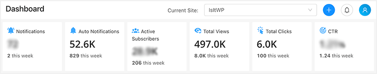 Analysen in Zahlen – IsItWP – Kostenloser WordPress-Theme-Detektor Analytics in numbers