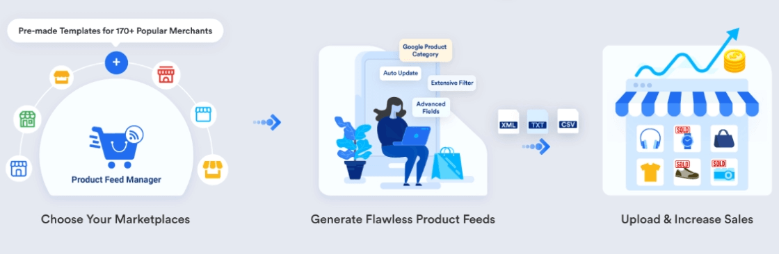 30+ يجب أن يكون لديك ملحقات WooCommerce 2024 9 product feed manager 32
