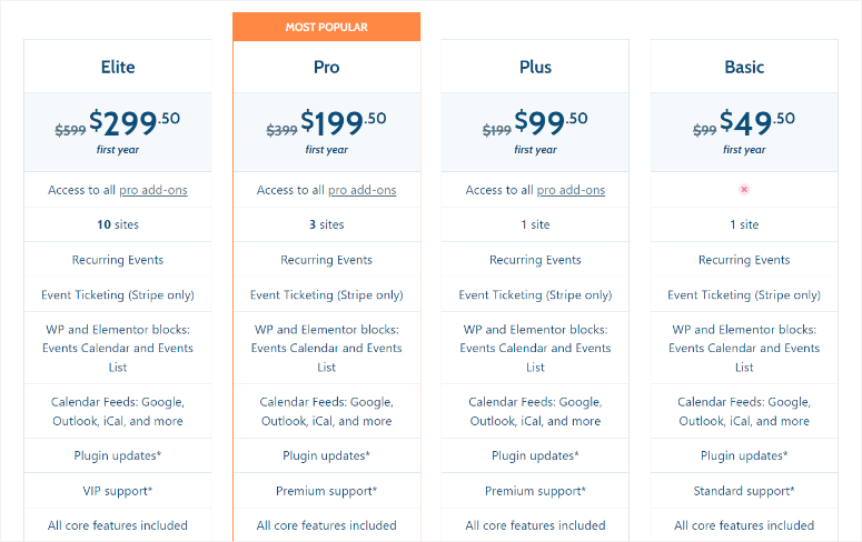 şeker-takvim-fiyatlandırma - IsItWP - Ücretsiz WordPress Tema Dedektörü sugar calendar pricing