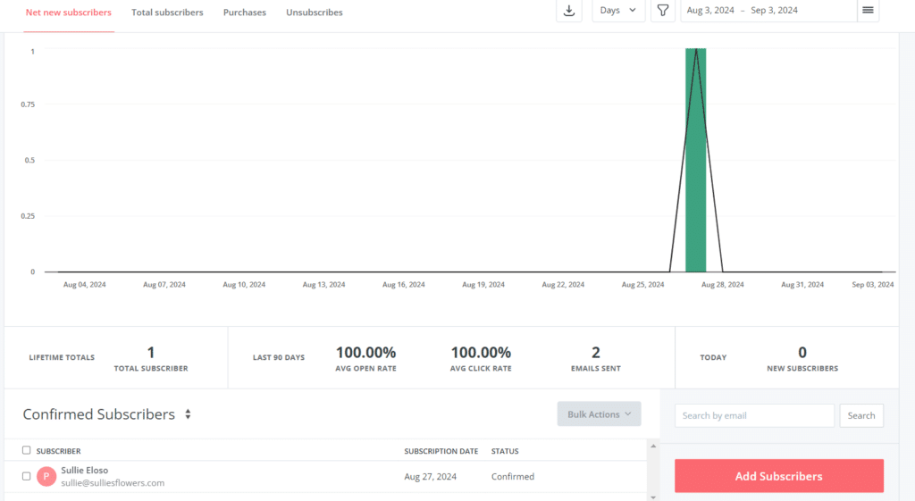 konfirmasi-pelanggan baru - WPForms