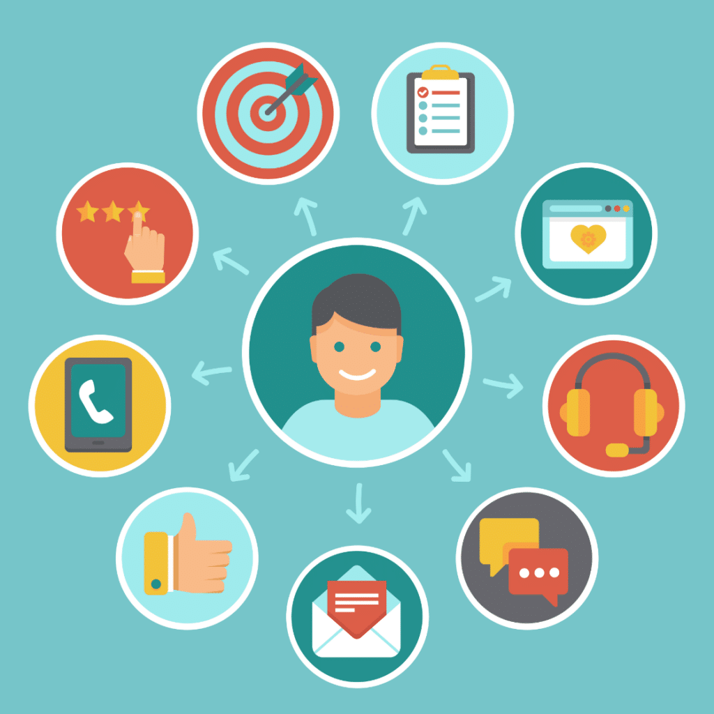 Pengalaman Pelanggan - WPForms Customer experience