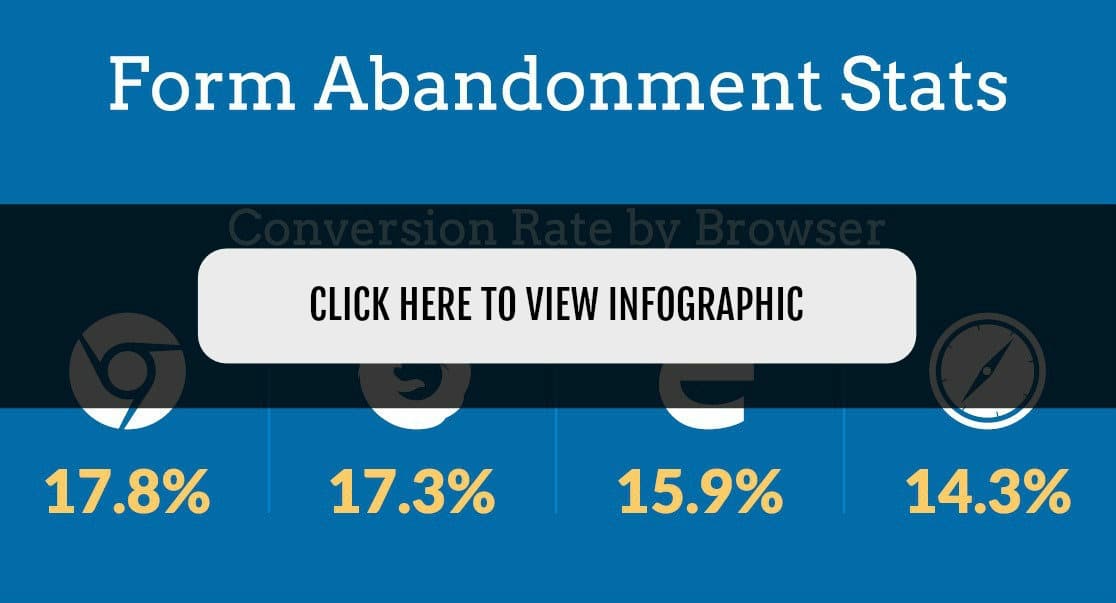 Pengabaian Formulir Rata-rata - WPForms average form abandonment stats infographic
