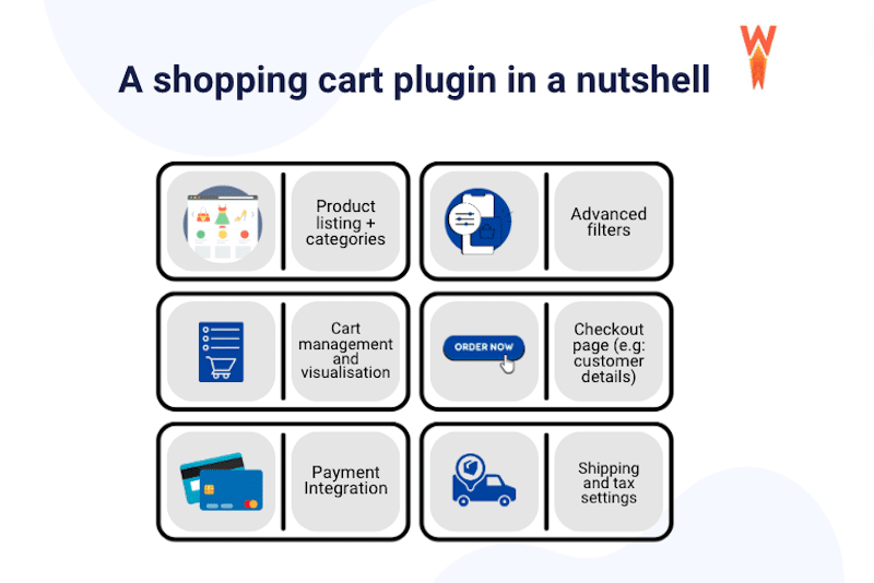 Explicación del complemento del carrito de compras - Fuente: WP Rocket