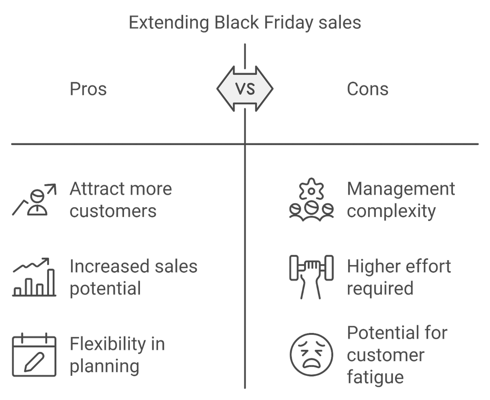 Black Friday étendu - WPForms Black Friday extended: pros and cons