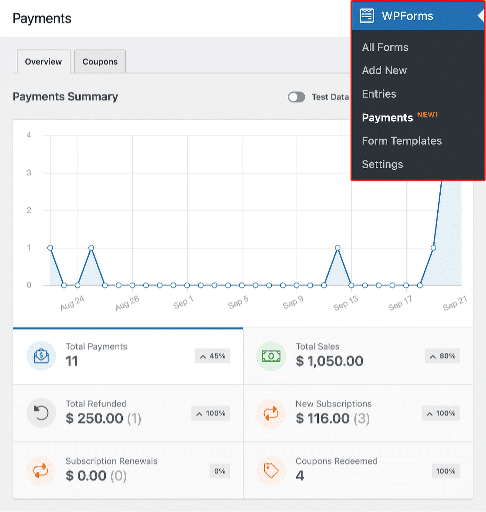 Ödeme Özeti - WPForms payments summary