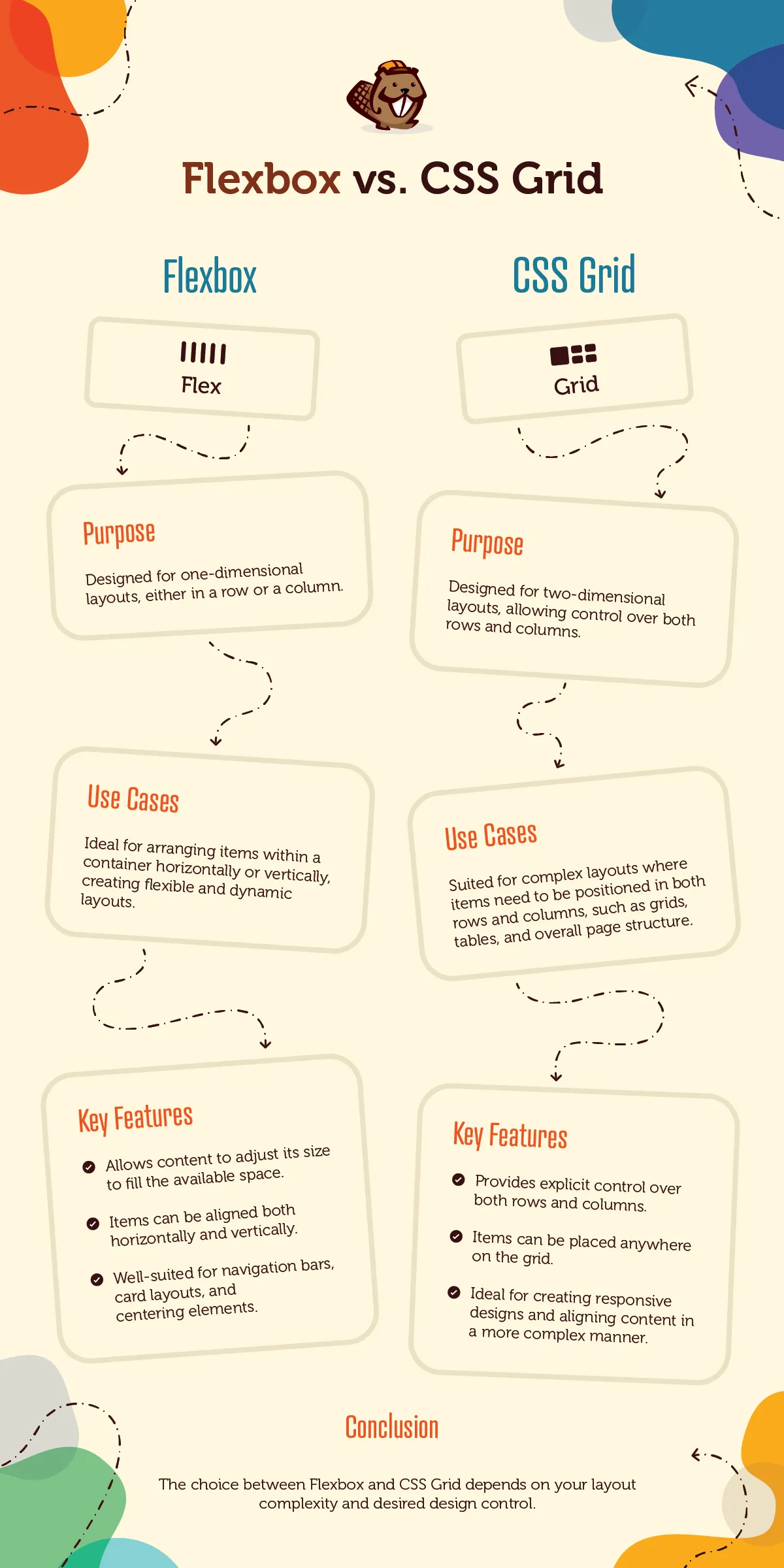 Infografic cu grilă flexbox vs css