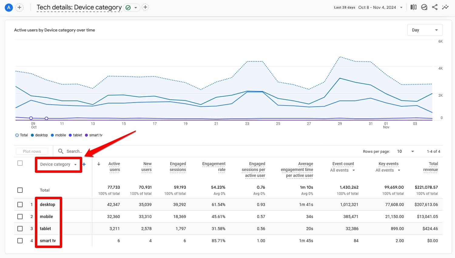 Сравнение категорий устройств Google Analytics
