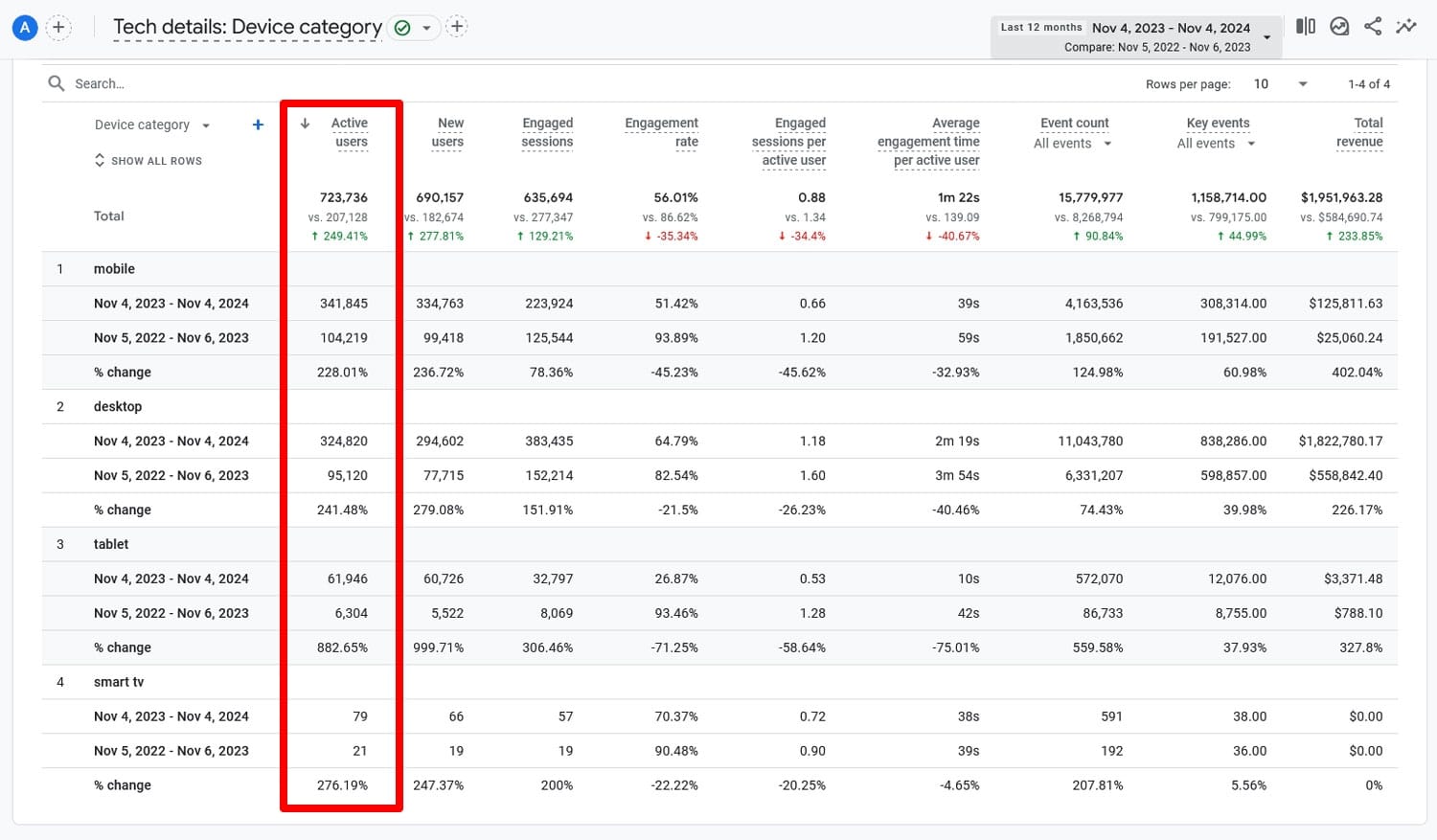 Сравните трафик настольных и мобильных сайтов в Google Analytics
